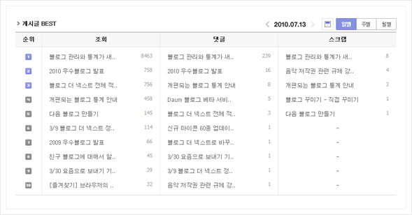 게시글  Best 확인하기