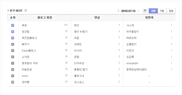 친구 Best 확인하기