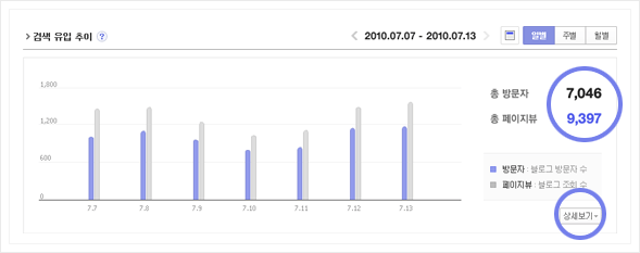검색 유입 추이 확인하기