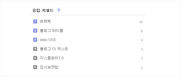 유입 키워드 확인하기