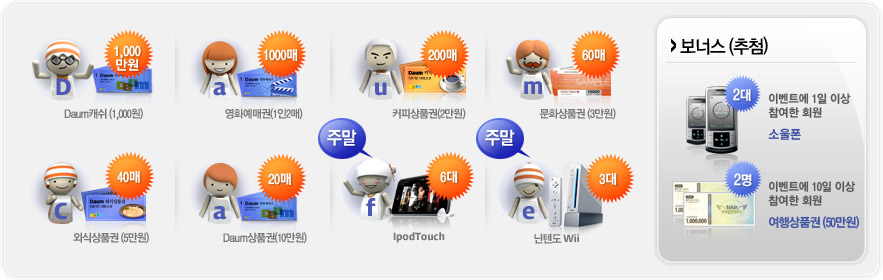 별 아이템,영화예매권(1인2매),커피상품권,외식상품권 (3만원),문화상품권,Daum상품권(10만원),IpodTouch,Wii / 보너스(추첨)-소울폰,여행상품권 (50만원)